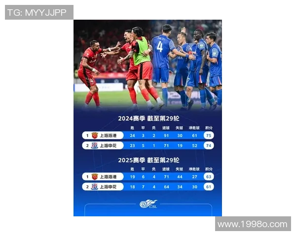 上海海港主场鏖战劲旅巅峰对决再掀中超冠军争夺高潮