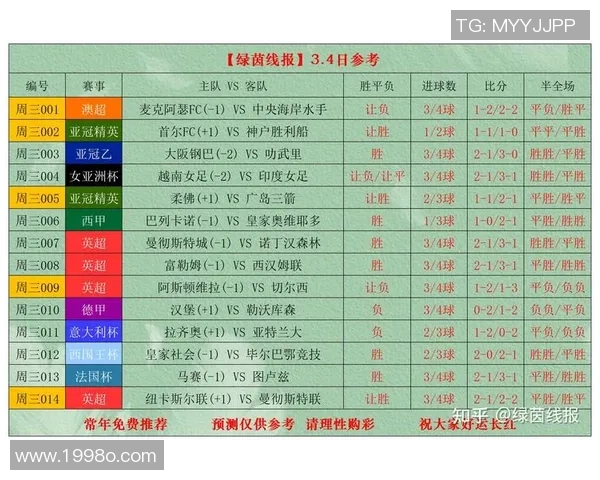 精彩赛事回顾：最新体育比分分析与重要比赛亮点盘点